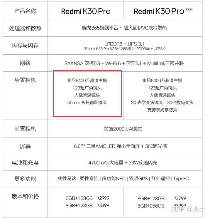 畅玩20pro参数配置,畅玩20参数配置 618 同价位荣耀20pro还是nova6 4g购买问题,男生,偶尔