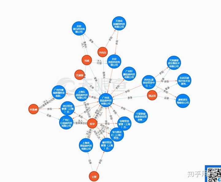 想查公司与公司之间的关系,天眼查一下不就知道了.