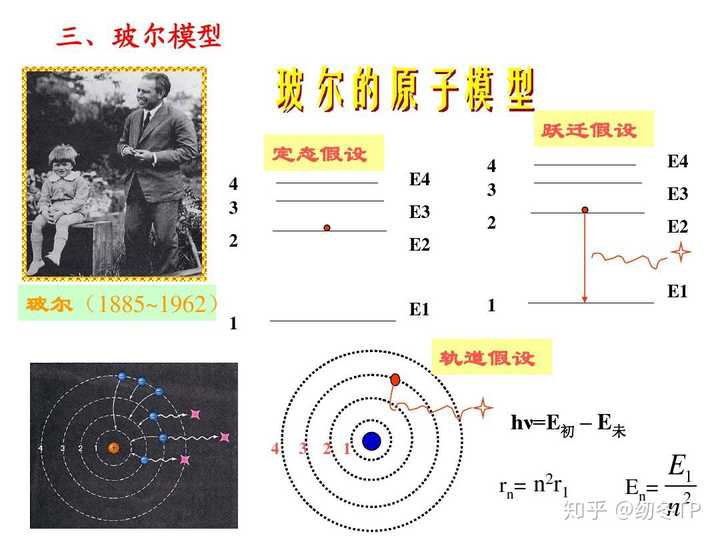 量子力学如何解释原子的稳定性?