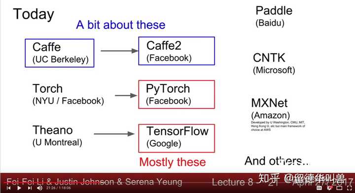 选最流行的框架:pytorch,caffe2 and tensorflow 这些框架在python里