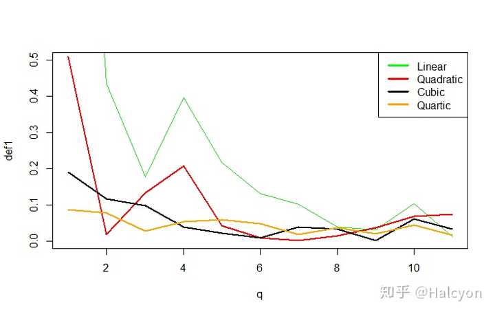 请数学高手对2020年疫情趋势做一下数学模型分析?