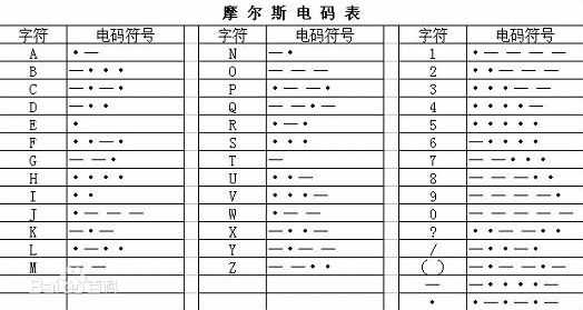 摩斯密码在哪里学?