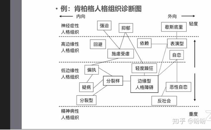 边缘型人格的意思是介于神经症与精神病边缘,他是人格健康阶段.