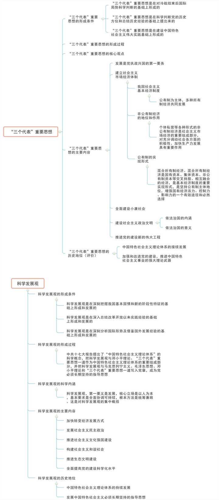 明天就要考毛概了,如何进行考前复习?