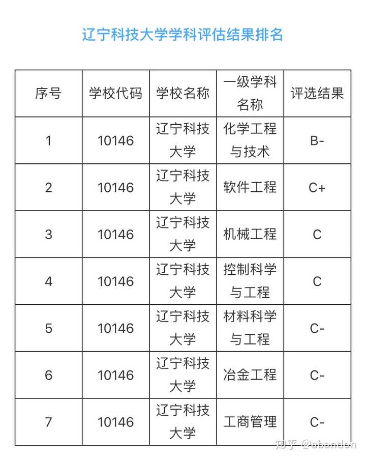 辽宁科技大学和辽宁工业大学哪个好想报计算机自动化方面的专业分数都