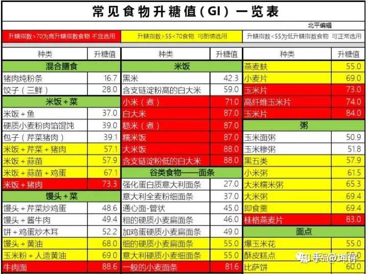 瘦人增肌,如何制定一套适合自己的健身计划(健身房)?