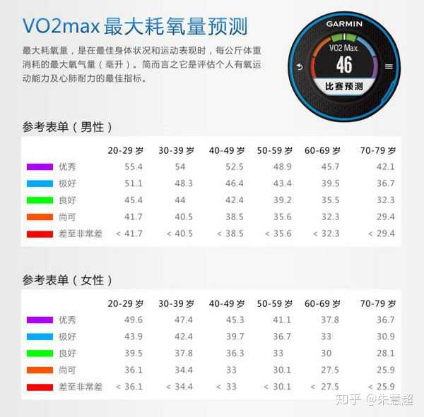 有张对照表,47的值应该在平常人的水平吧