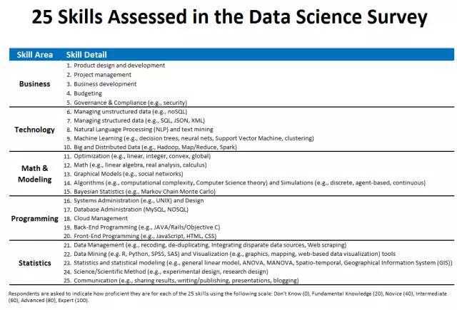 datascience和finance两个领域的融合是什么样子的