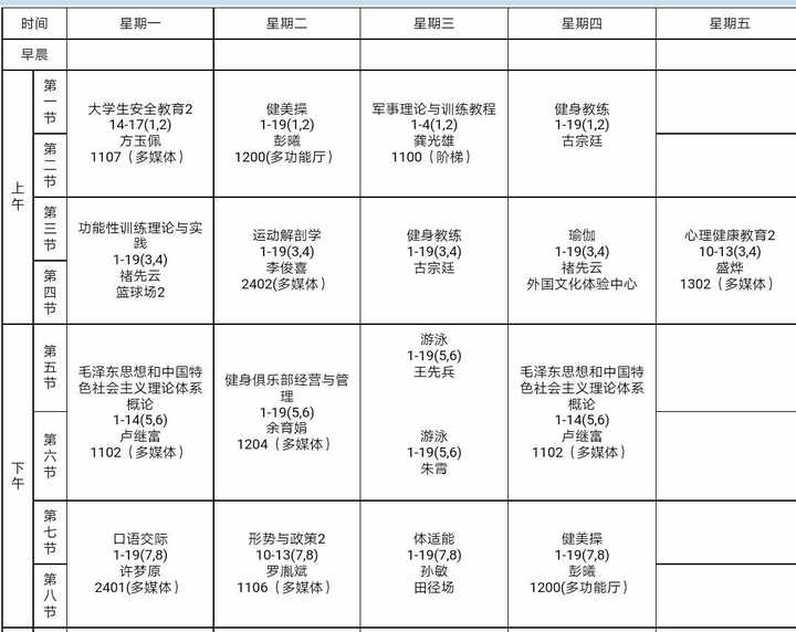 我今年19 喜爱运动 身高190想发展健身教练 但是家里死活不支持 健身