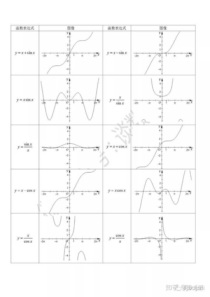 y=xlnx一般来说x>0 那么x=0,y怎么求. 是用的极限思想,洛必达法则.