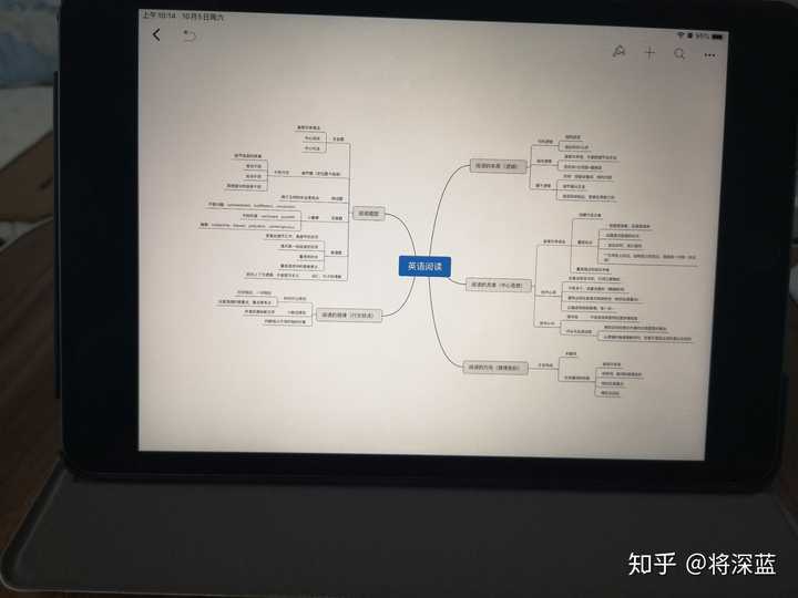 用x-mind做的思维导图