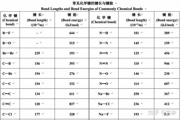 如果按能量最低原理单纯的cc单键比双键稳定可是烯烃