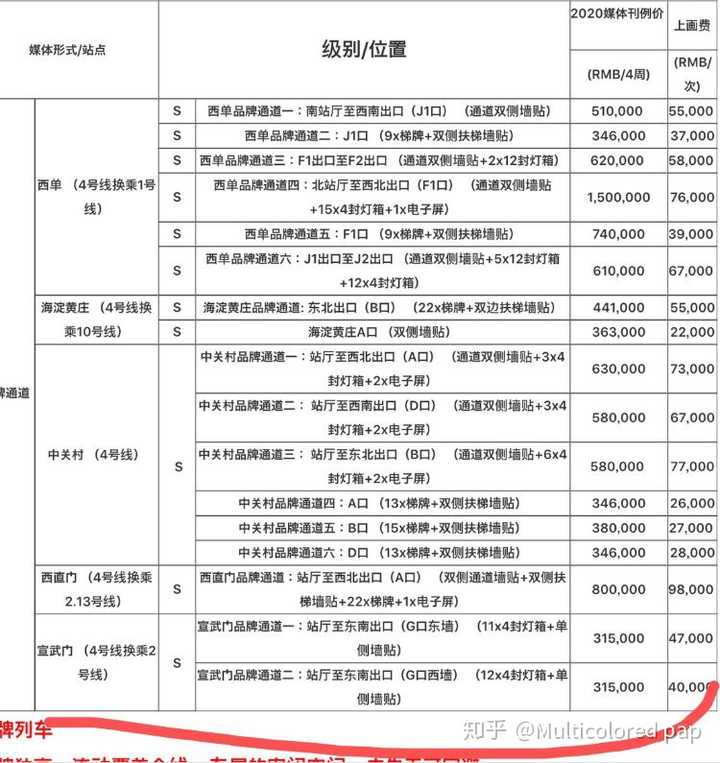 贺峻霖这次生日应援大概花了多少钱?