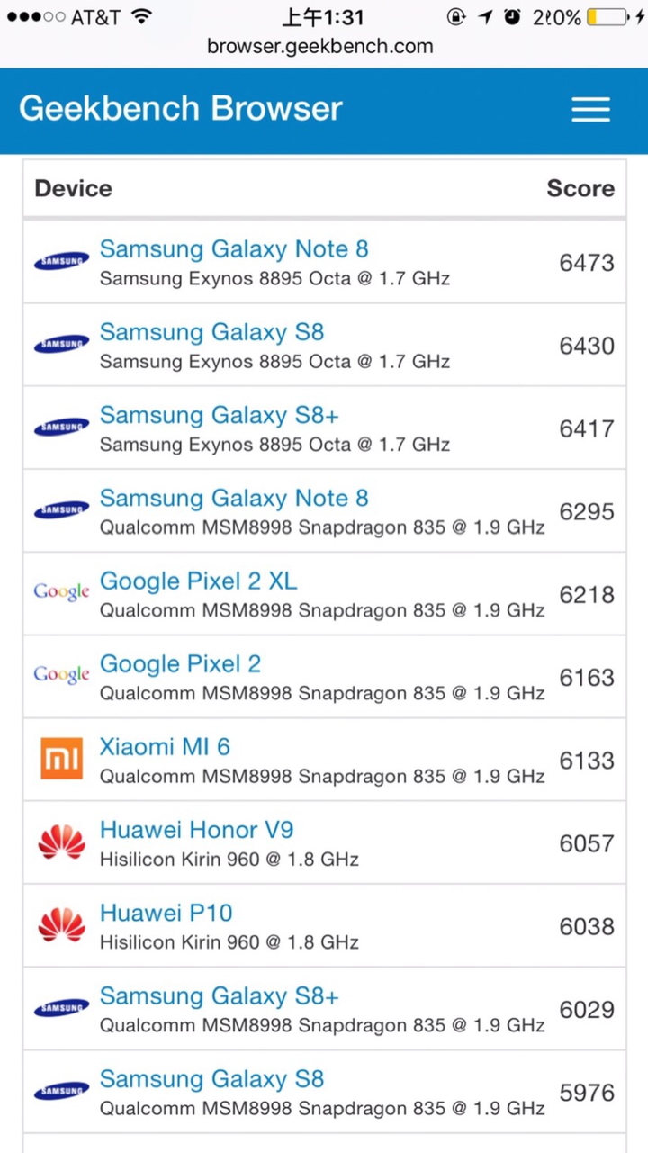 手机cpu 单核 多核_八核cpu手机_cpu八核手机