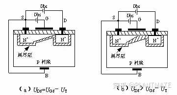 为什么工业常用增强型mos?