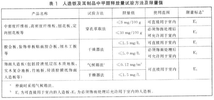 索菲亚衣柜,有醛人造板都是合格的.但安装衣柜,榻榻米