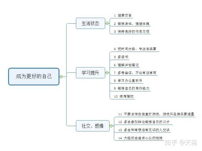 你想对四年前刚进入大学的自己说什么?