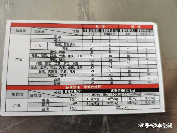 京东价格表公布,价格直接超过顺丰,但时效仅仅赶上四通一达,这样的