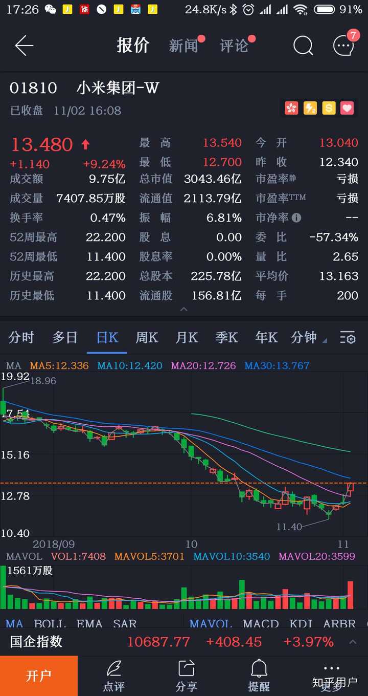 为什么小米的股票跌得这么厉害?