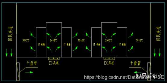 3,干盘管设置在架空地板下,ec风机设置在地板