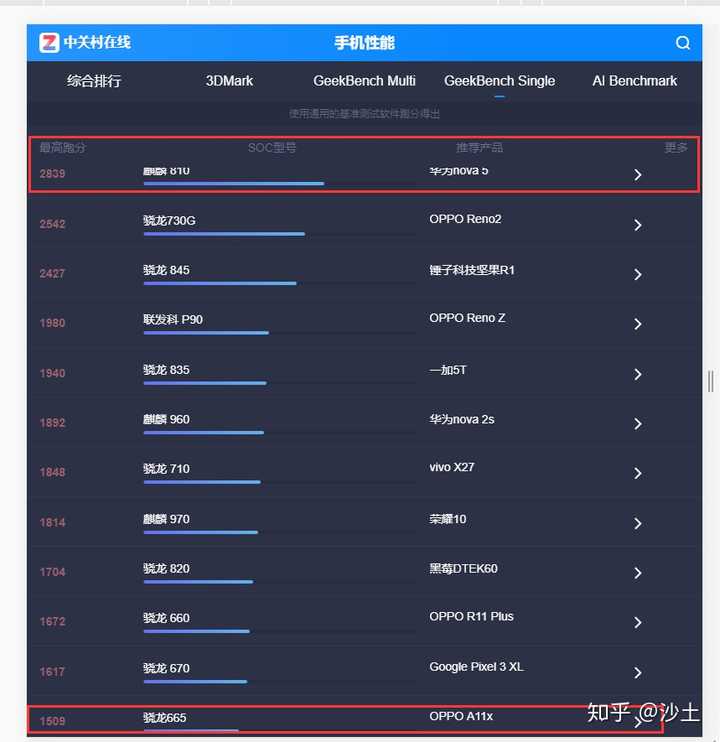 我买的oppoa11x 骁龙665处理器 过几个月上大学①这款
