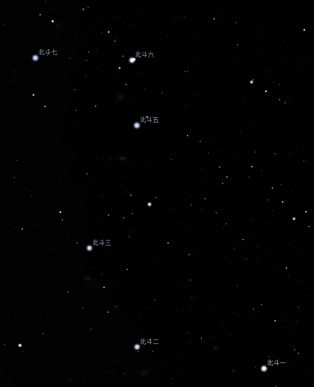 北斗七星在1000年后会消失吗