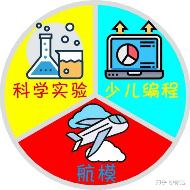 想为孩子们建立一个自主学习研究的儿童科学实验室,应该怎样做?