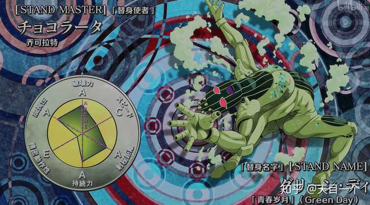 如何评价动画《jojo的奇妙冒险:黄金之风》第31集?