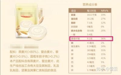 燕麦片可以长期当早餐主食吗?每天摄入量在多少合适呢