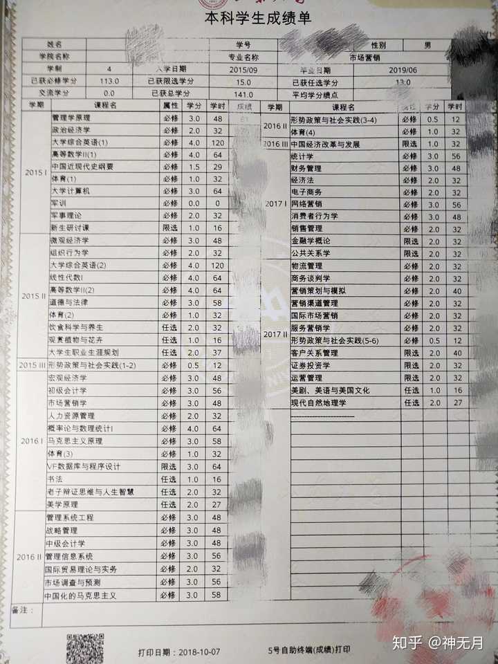 我的个人成绩单