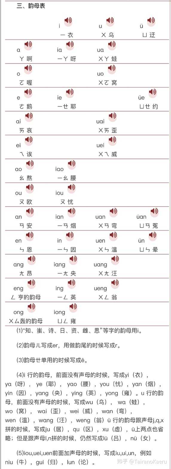 汉语拼音方案上有35个韵母为什么小学课本上是24个如果从押韵上分还可