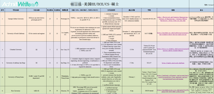 美国eecs