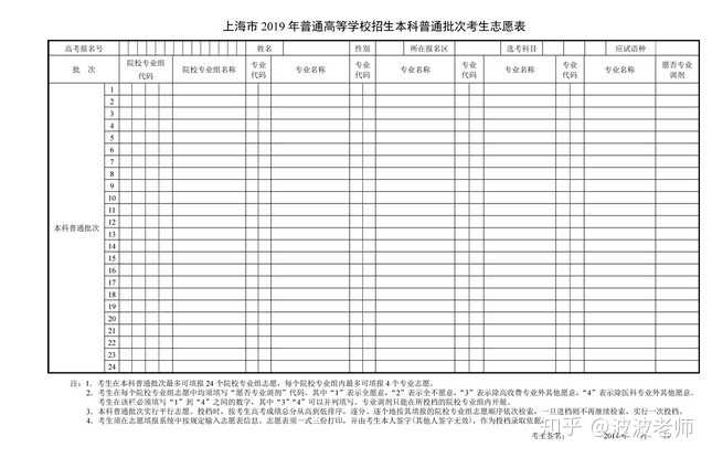 24*4的平行志愿如果第一栏就被录了,说明你志愿表填错了!