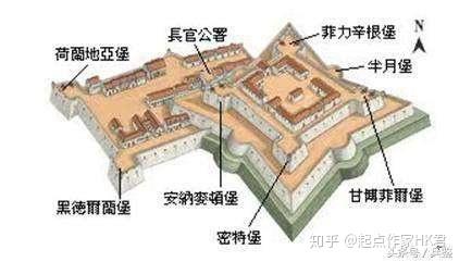 日本城堡的攻城防御能力如何?