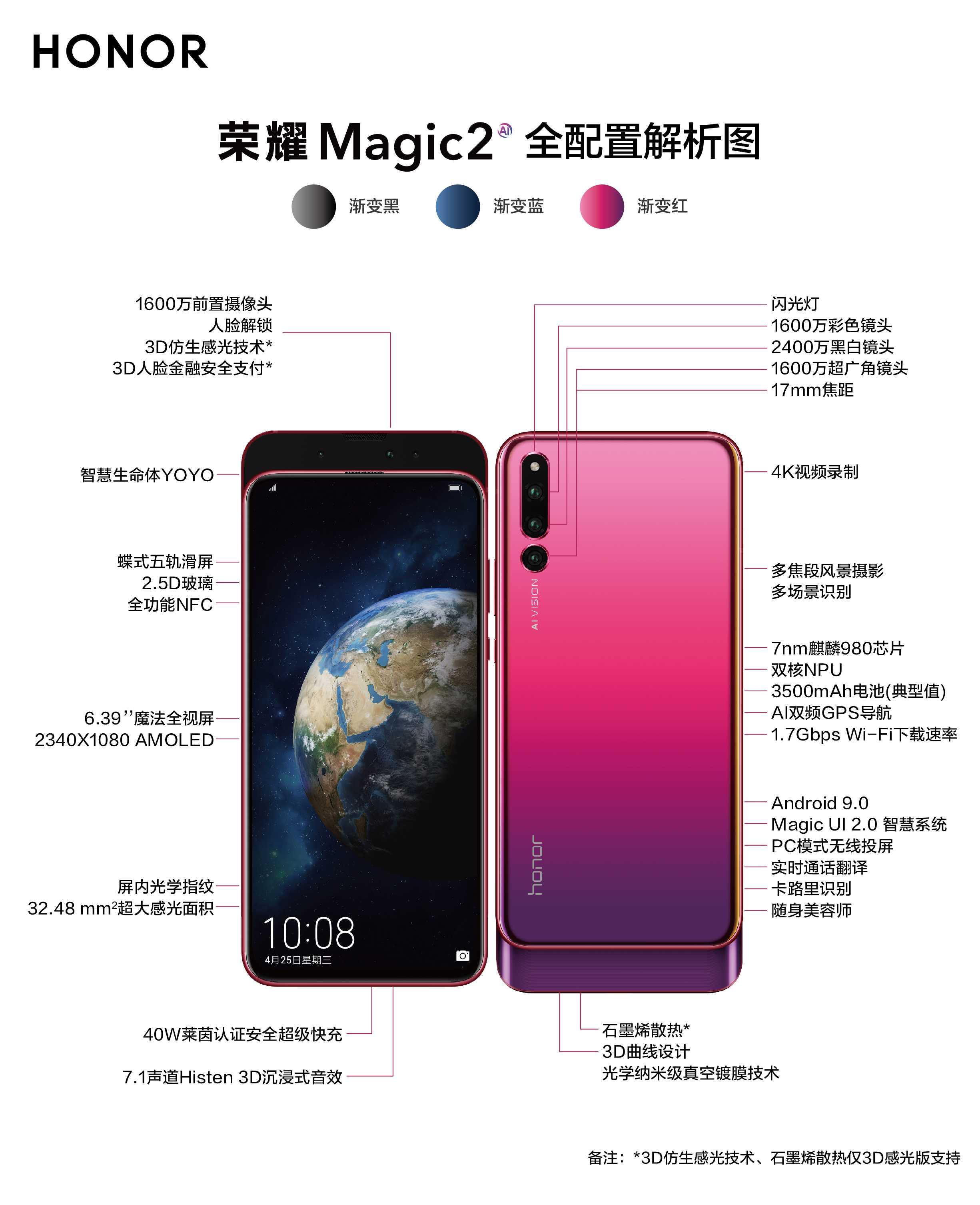 华为Magic2,honor magic2 一张图解析荣耀magic2,你要的配置信息都在这里了