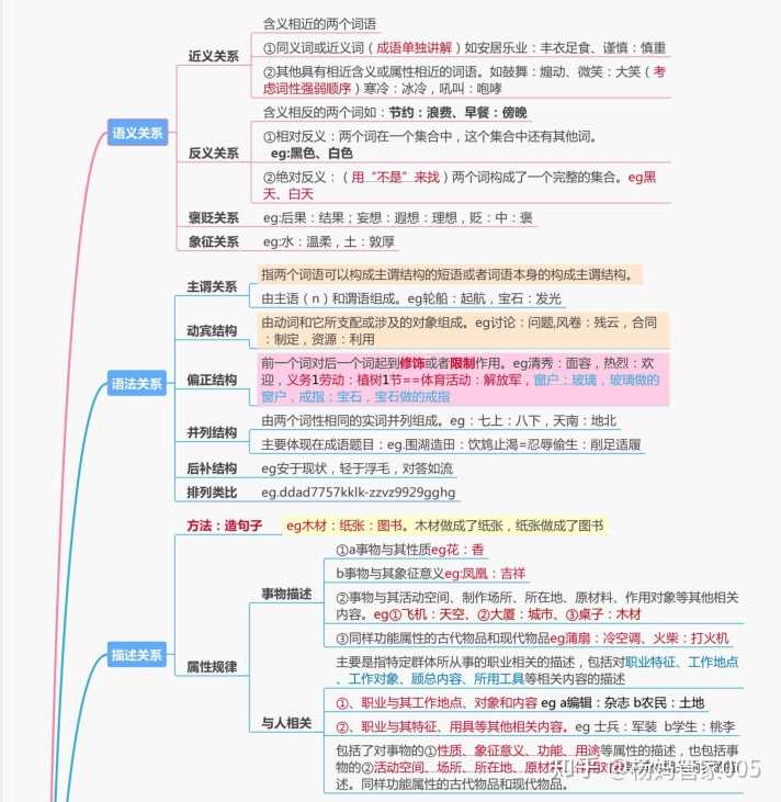 这里有份类比的思维导图,分享给你.