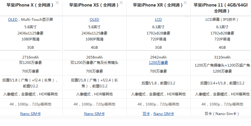 现在想换个苹果,x xs xr 和11该怎么选?