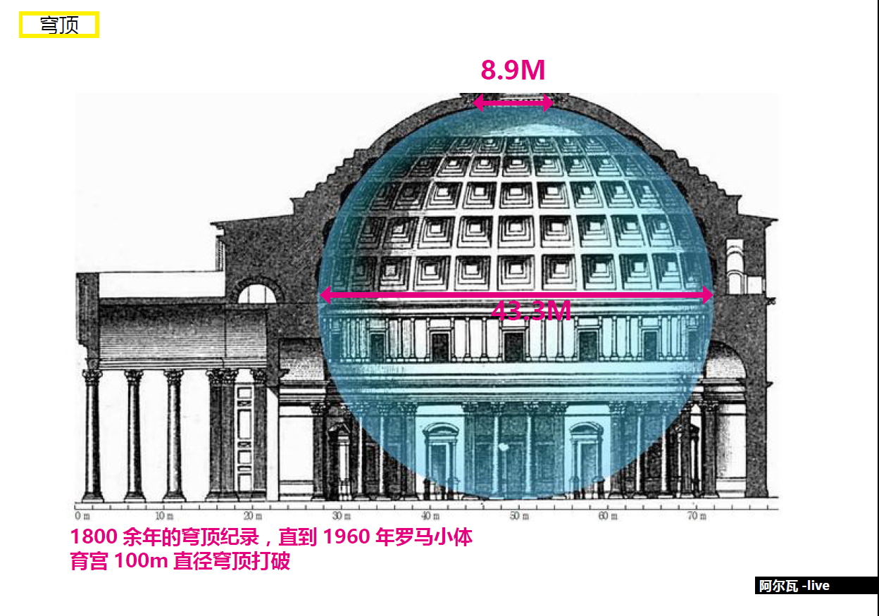 考研
