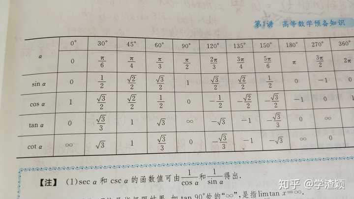 初中学tan90和270是不存在