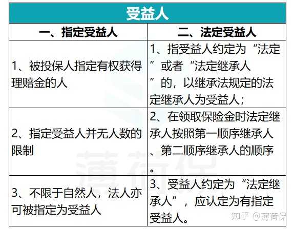 婚后保险受益人名字有必要改成另一半的吗?