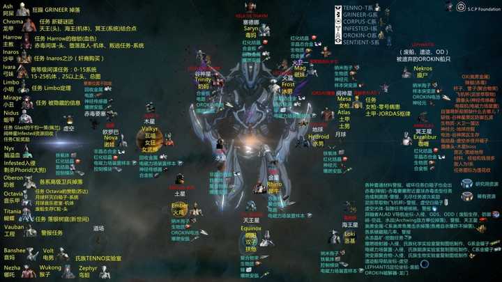 warframe新手应该怎么玩?