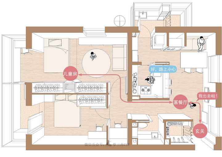 在平面图中画出家长与儿童的动线,很容易看出哪里是大人的区域,哪里是