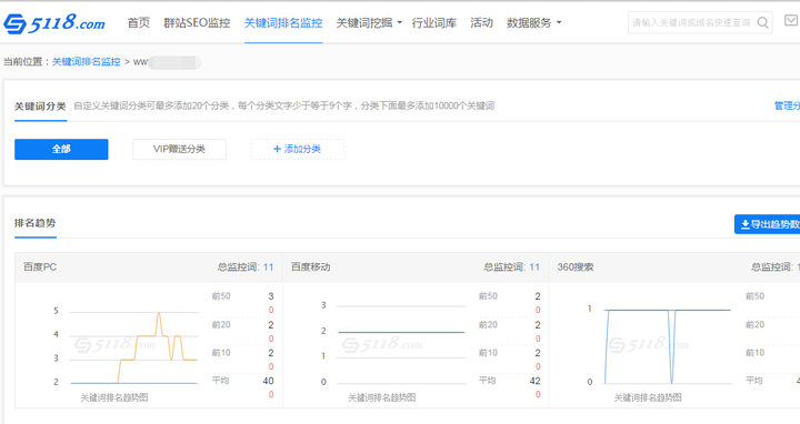 关键长尾词_关键词排名_长尾关键挖掘词