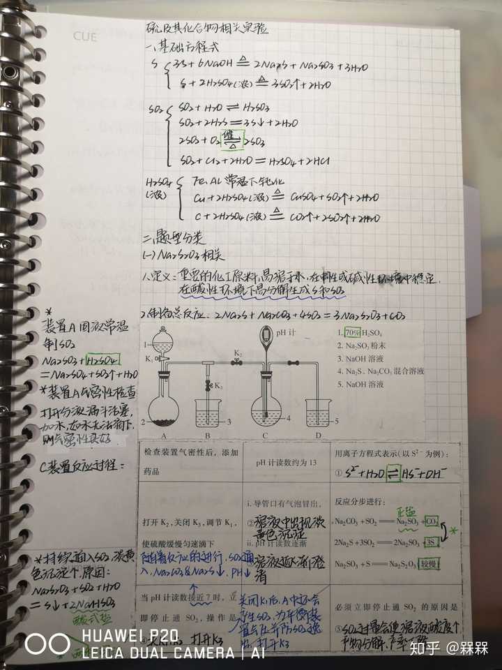 康奈尔笔记法适合哪种科目?