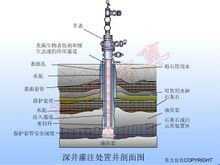 深井灌注原理示意