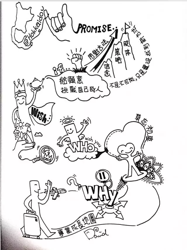 这本书唯一缺点就是,他的笔记都是英文版的,英语不怎么好的,看起来