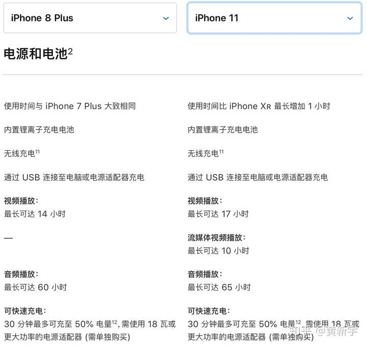 想买苹果手机 买11好还是买8p好一点有点纠结?