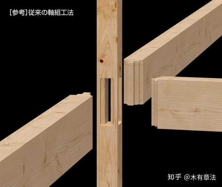 卯榫结构是一项传统的木连接技术,在中国,在世界都被广泛应用;家具,木
