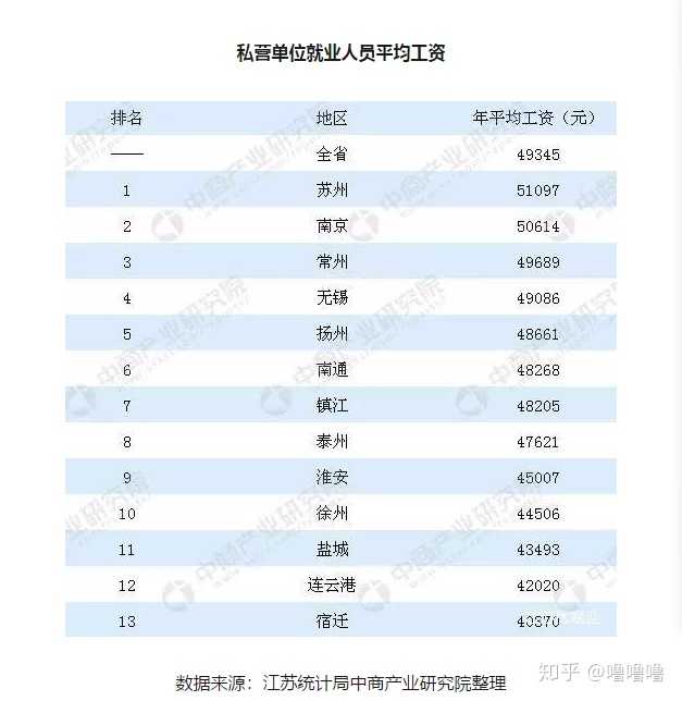 教师这个职业收入真的很差吗?