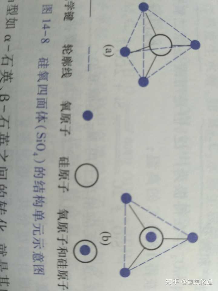 二氧化硅空间构型为什么是正四面体结构.